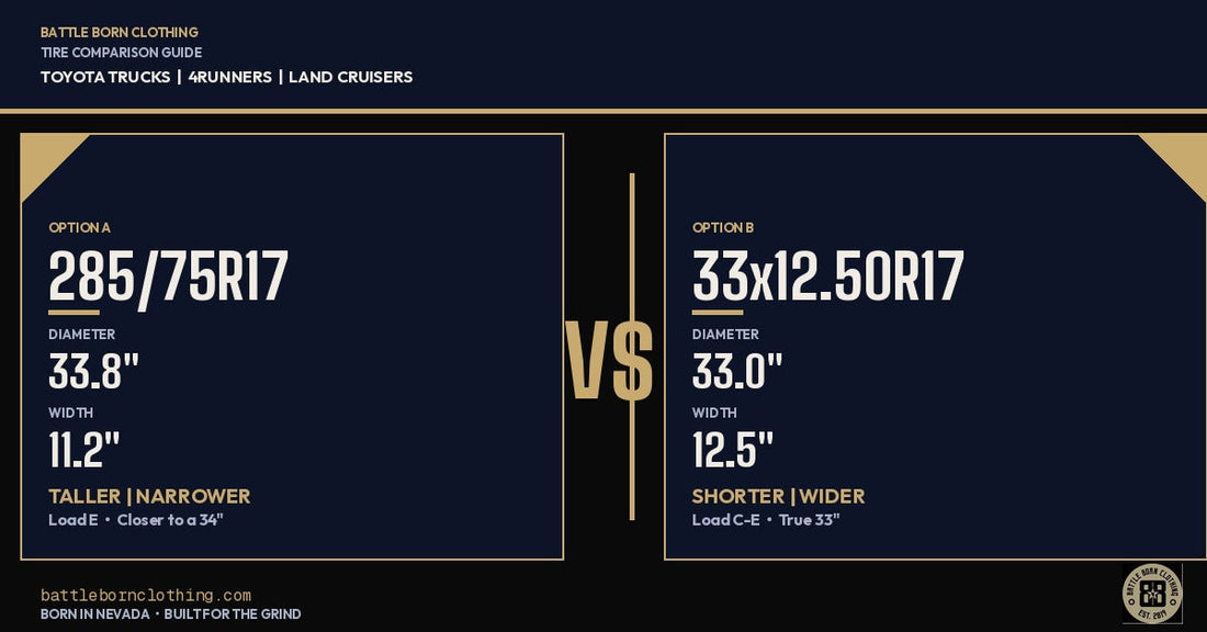 285/75R17 vs 33x12.50R17: Head-to-Head Tire Comparison