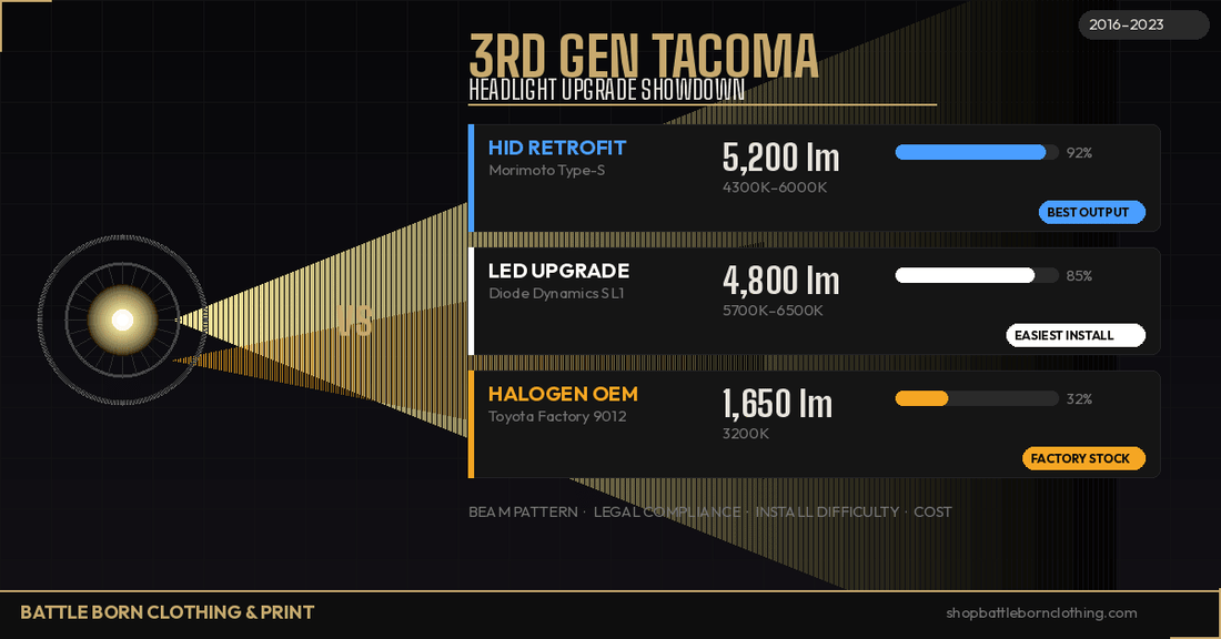 3rd Gen Tacoma Headlight Upgrade: HID vs LED vs Halogen - Battle Born Clothing