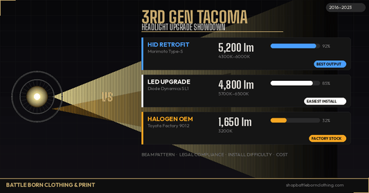 3rd Gen Tacoma Headlight Upgrade: HID vs LED vs Halogen - Battle Born Clothing