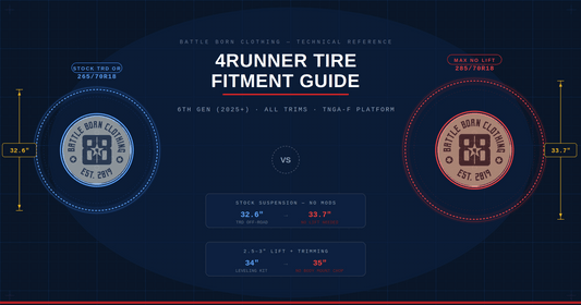 Biggest Tires on a Stock 6th Gen Toyota 4Runner — Definitive Fitment Guide (2025+) - Shop Battle Born Clothing