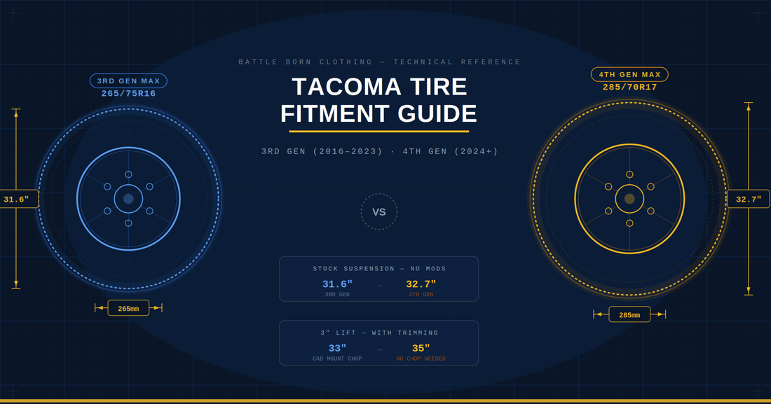 Biggest Tires That Fit Stock 3rd & 4th Gen Toyota Tacomas — The Definitive Guide - Shop Battle Born Clothing