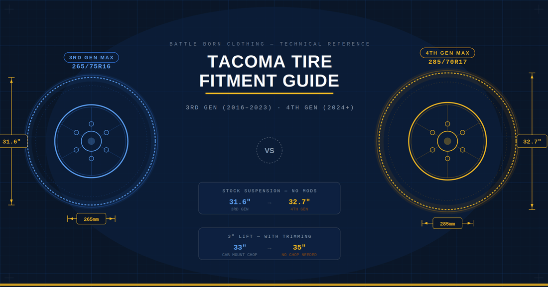 Biggest Tires That Fit Stock 3rd & 4th Gen Toyota Tacomas — The Definitive Guide - Shop Battle Born Clothing