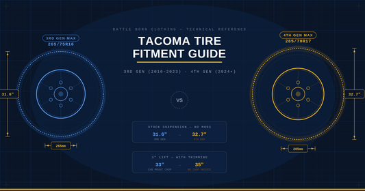 Biggest Tires That Fit Stock 3rd & 4th Gen Toyota Tacomas — The Definitive Guide - Shop Battle Born Clothing
