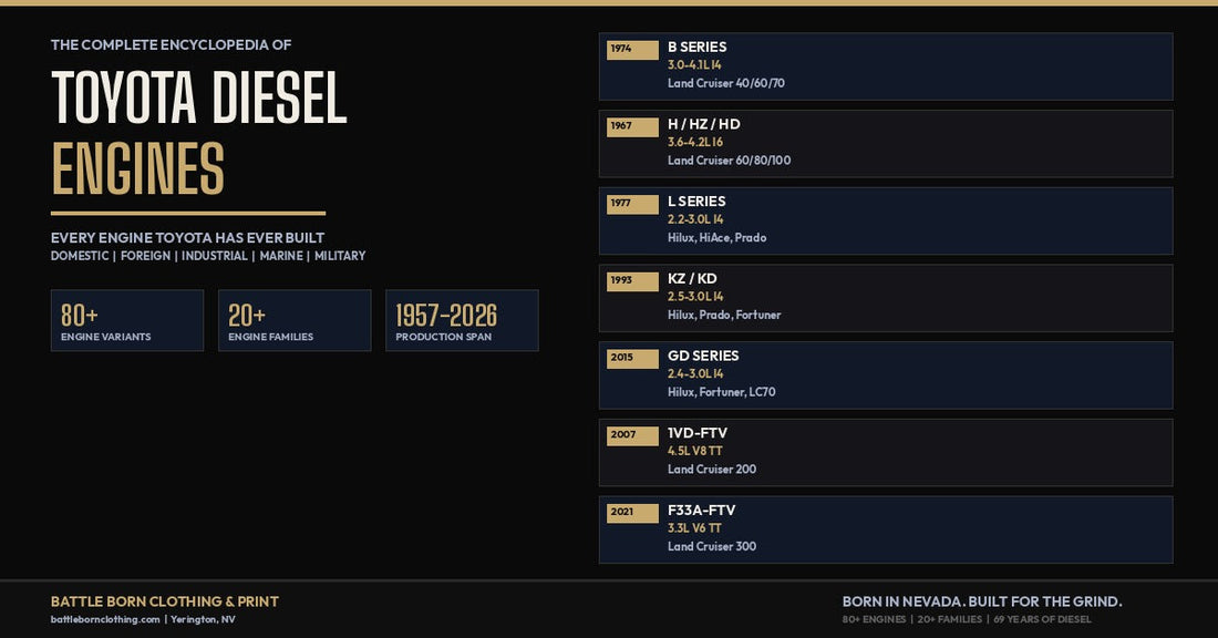 Battle Born Clothing Toyota Diesel Infographic