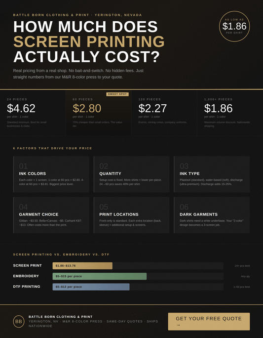 How Much Does Screen Printing Cost? | 2026 Pricing Guide - Shop Battle Born Clothing