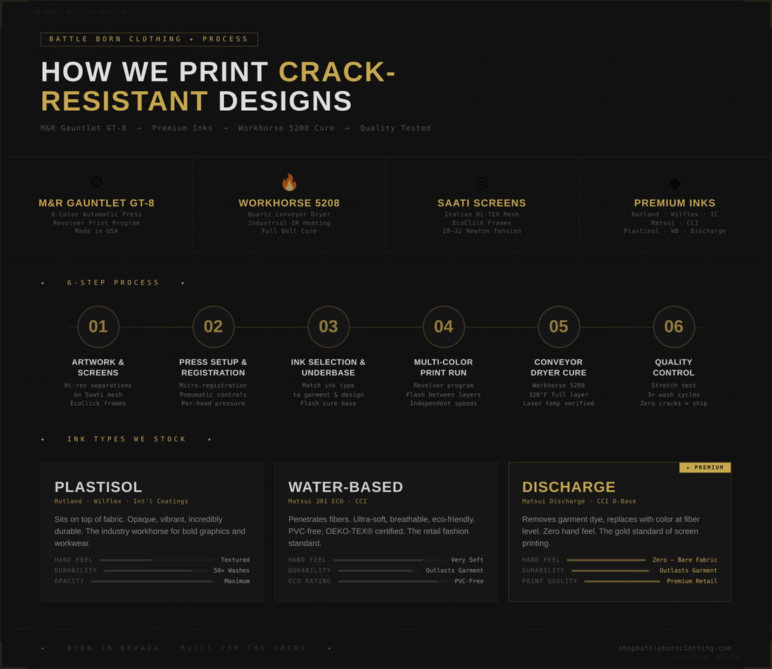 How We Print Crack-Resistant Designs - Shop Battle Born Clothing