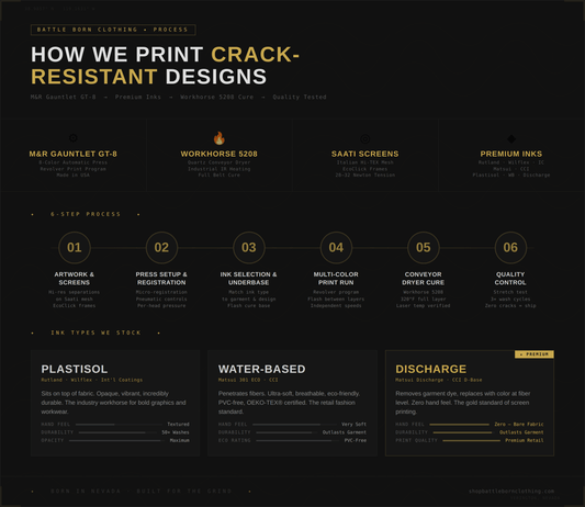 How We Print Crack-Resistant Designs - Shop Battle Born Clothing