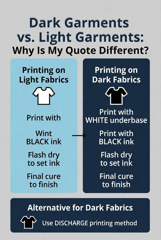 Printing on Dark vs. Light Fabrics - Shop Battle Born Clothing