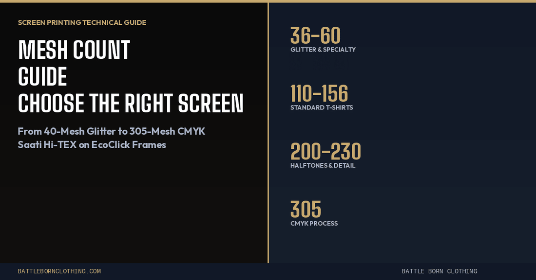 infogrpahic explaining screen printing mesh counts battle born clothing llc