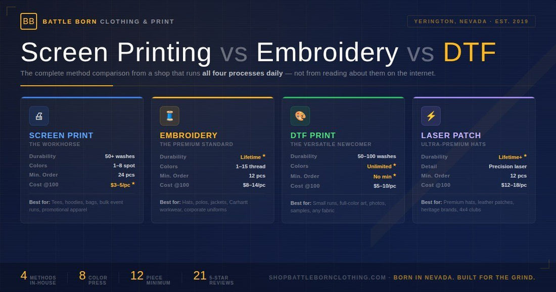 Screen Printing vs Embroidery vs DTF: Which Is Right for Your Custom Apparel? - Shop Battle Born Clothing