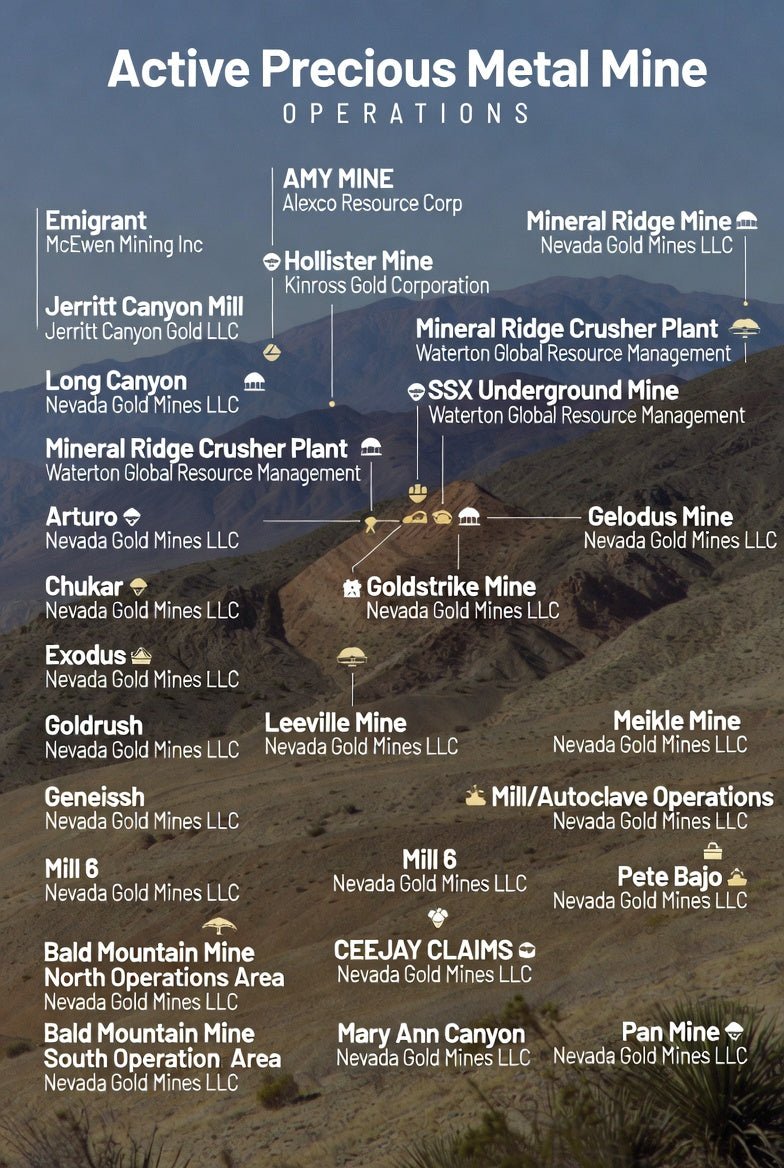 The Rising Tide of Gold and Silver: Boosting Nevada's Mining Boom - Shop Battle Born Clothing