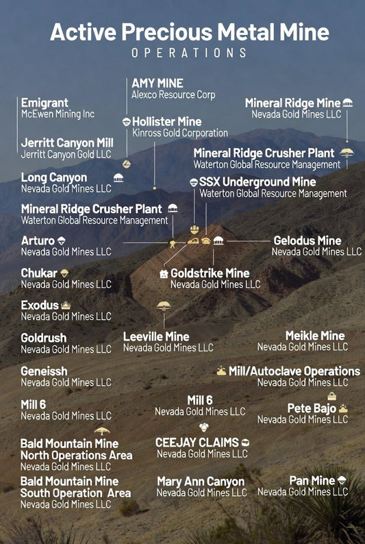 The Rising Tide of Gold and Silver: Boosting Nevada's Mining Boom - Shop Battle Born Clothing