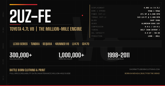 Toyota 2UZ-FE 4.7 V8: Specs, Reliability & High Mileage Guide - Battle Born