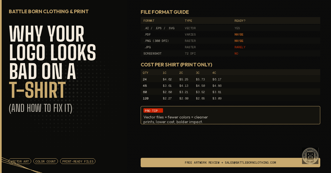 Why Your Logo Looks Bad on a T-Shirt (And How to Fix It) - Battle Born